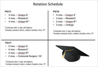 FPMRS Rotation Schedule