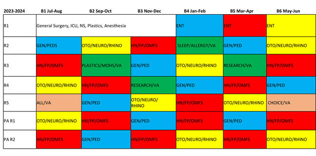 Otolaryngology Residency Block Schedule