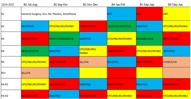 Otolaryngology Residency Block Schedule