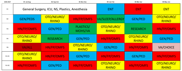 Otolaryngology Residency Block Schedule
